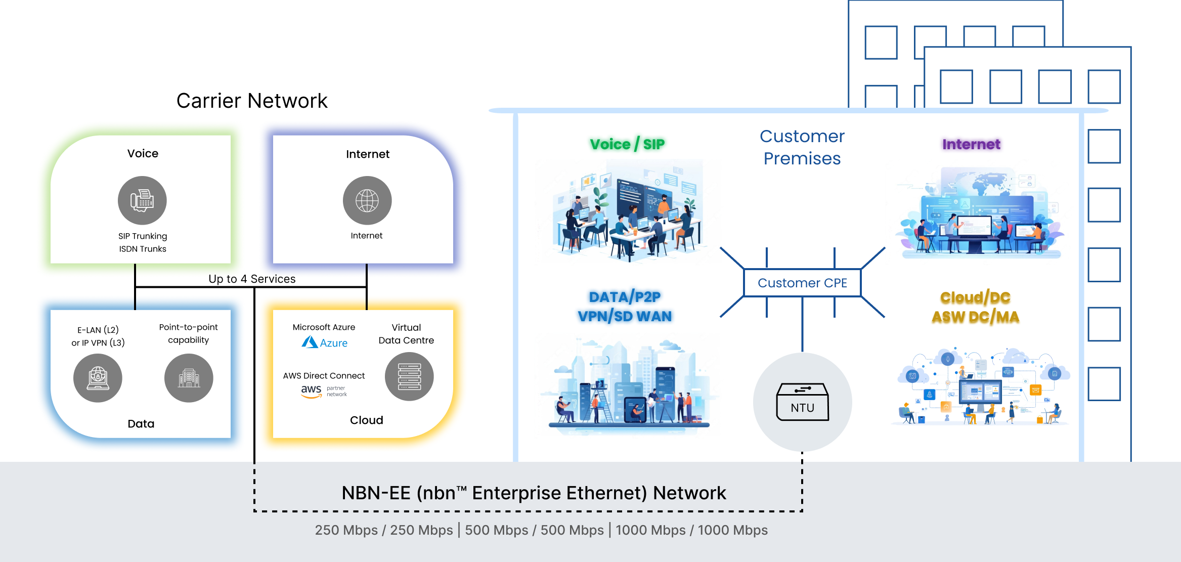 NBN-EE 3